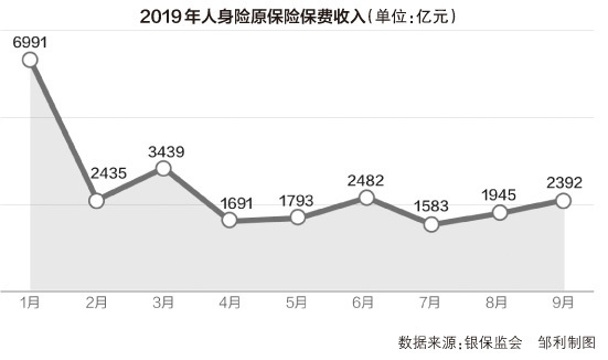葡京9号彩票下载方法,长安福特2月销量竟未过万 一键重启能否摆脱困境?