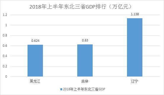 东北三省2021年经济总量_东北三省年平均气温