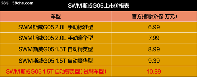 试驾大7座SUV斯威G05 动力够用/底盘舒适