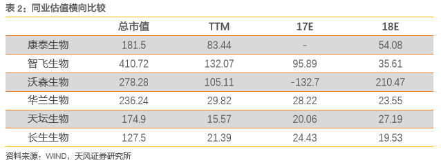 康泰转债申购价值分析:疫苗行业次新股转债