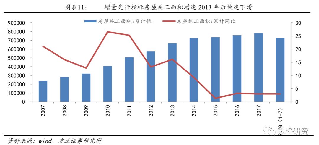 土地出让金房地产gdp_2018年中国房地产业各城市土地出让金及财政收入累计同比增速情况分析
