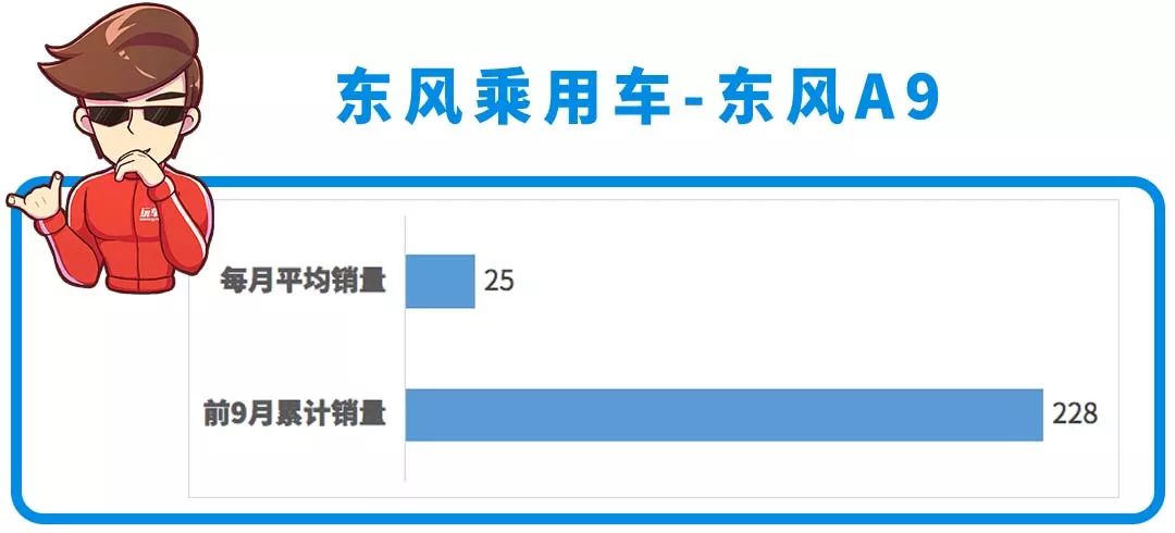 5米大车优惠后不到15万起，月销量却只有两位数