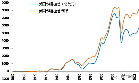 中美贸易战短期未必全面开打|贸易战|中美|美国