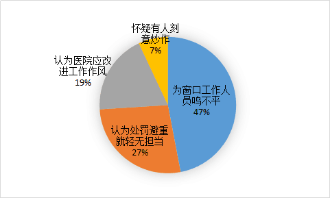 万能人口_人口普查