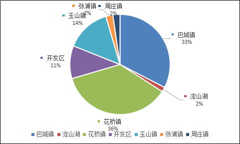昆山132路运营时长,昆山132路运营时长多少