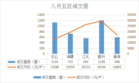 2021北仑区gdp