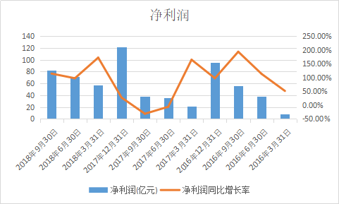 园区运营服务商,园区运营服务商 市场数据