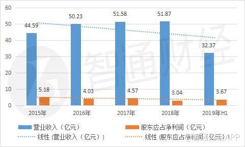 bwin怎么开户 - 女人要想冻龄,必须暖养!