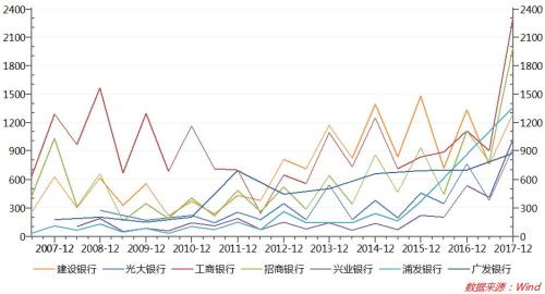 信用卡收入构成_51信用卡营收同比增50.5%CFO赵轲：收入更多元化