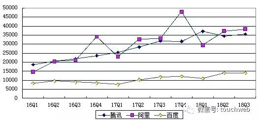 BAT毛利曲线
