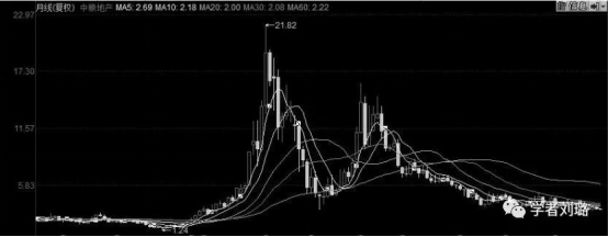 从高转送看地产股的投资价值