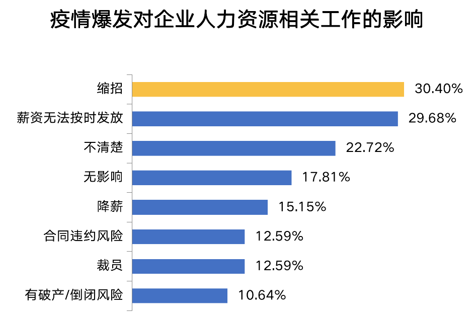 图 / 智联招聘