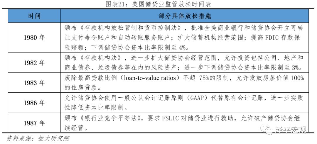 美国金融周期的规律与启示