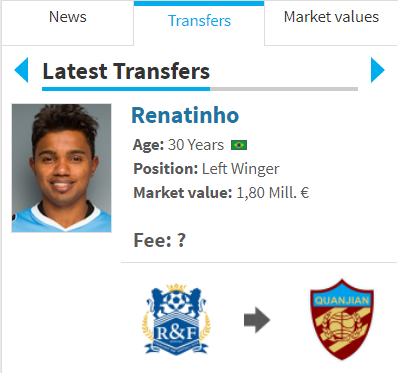 德转更新 富力外援雷纳迪尼奥加盟天津天海