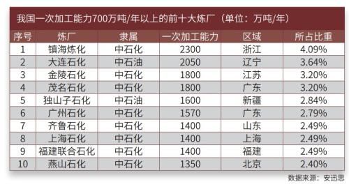 怎么算油含税价 rpgc-fysnevm8810697.jpg