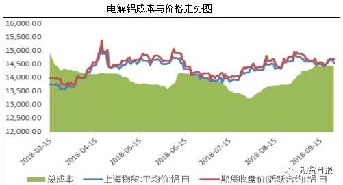 价格偏弹性 oGlb-hkmwytp8181552.jpg
