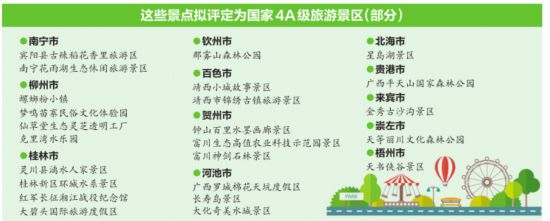 这些景点拟评定为国家4A级旅游景区(部分)