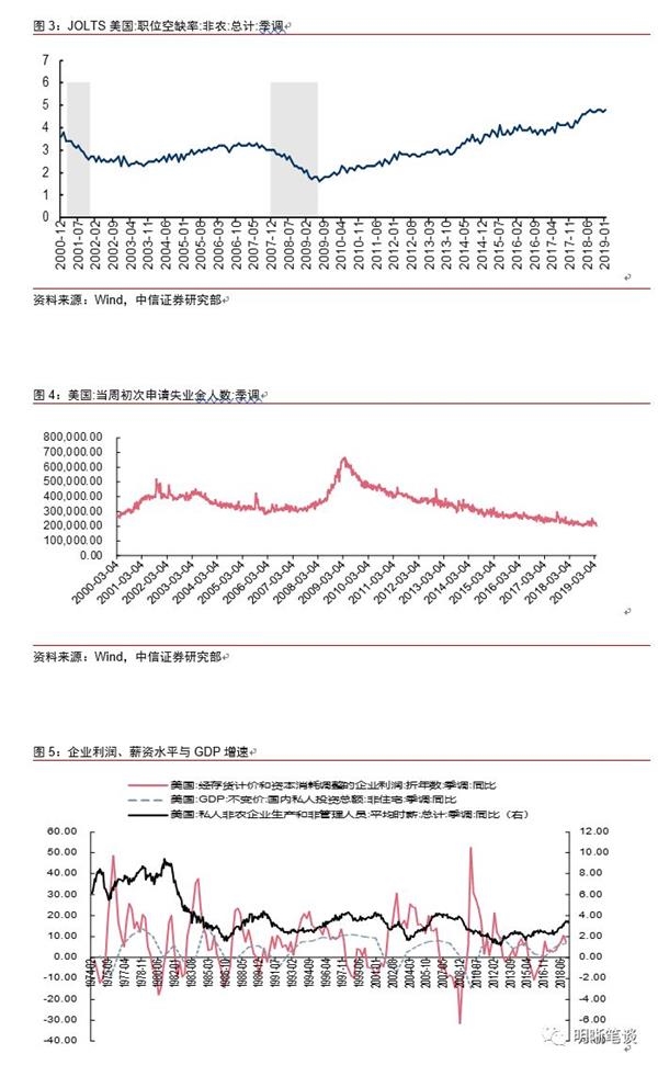 2019中国失业人口数目_2019年中国失业保险行业市场情况分析,参加失业保险人数