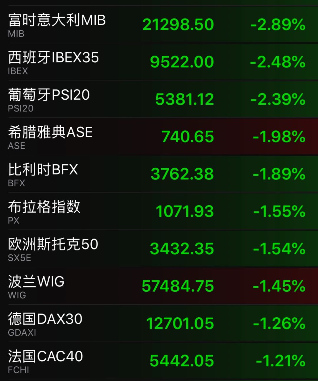 国债崩盘股市暴跌 意大利危机爆发恐慌情绪笼