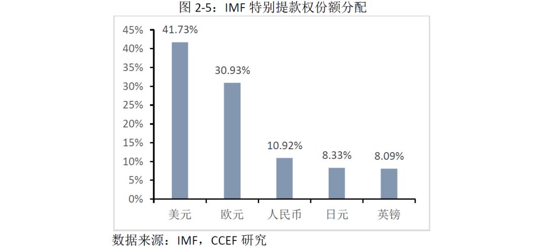 2018中国在全球的经贸地位和话语权