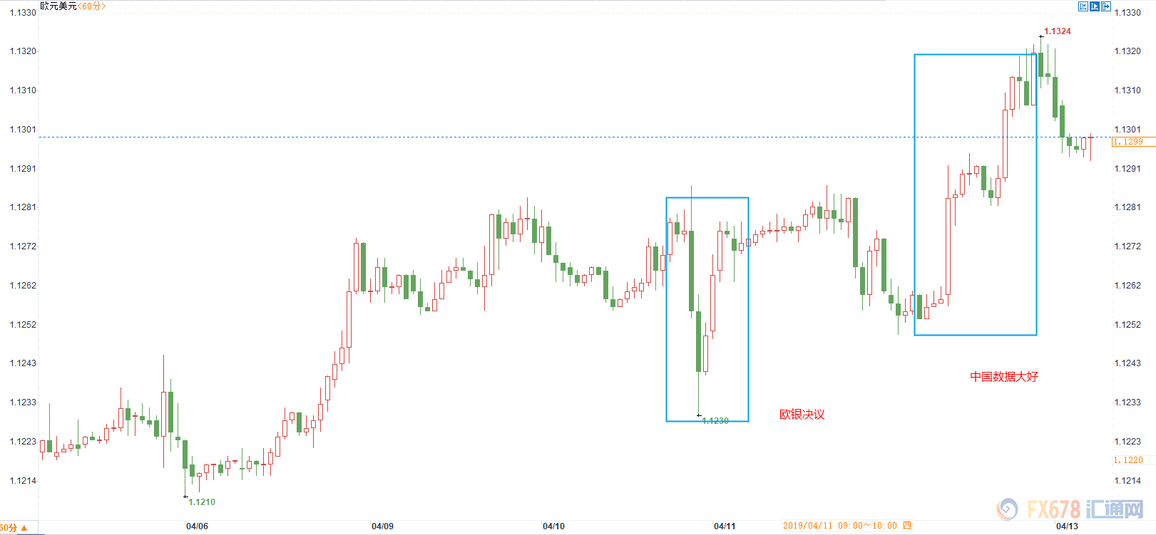 汇率gdp中美_观点(2)