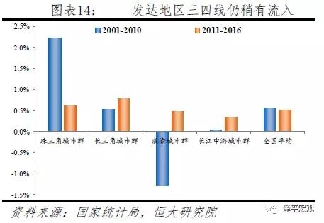 宁波流入人口去向_宁波人口图(3)