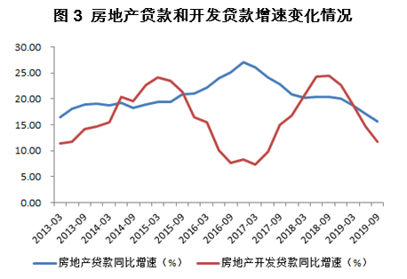 鑫鼎娱乐娱乐网 - 前三季度中部5省消费两位数增长 衣食住行消费是亮点