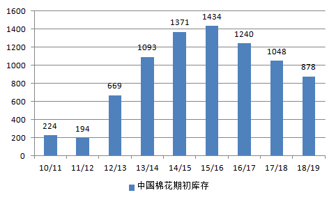浅谈今年拍储延期对棉花市场的影响