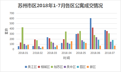 苏州公寓供求比下跌至0.54 有这些特点的公寓去化最快