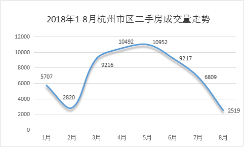 杭州新房第一降!房价降1000余元\/平,车位再降