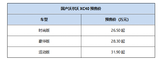 你家房子的首付，能买得起哪台车展上市新车？