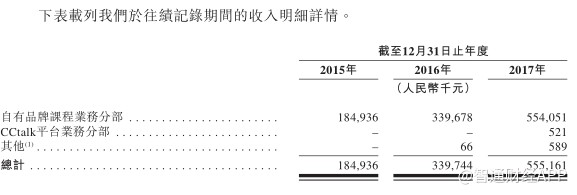 沪江教育递交招股书 去年底用户1.7亿