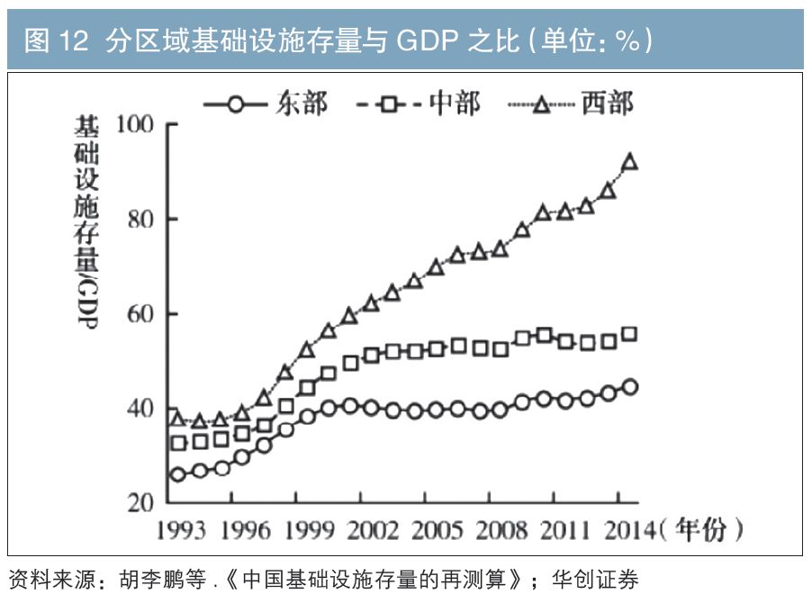 武功gdp_2016贵州GDP增速全国第2 房地产投资 功不可没