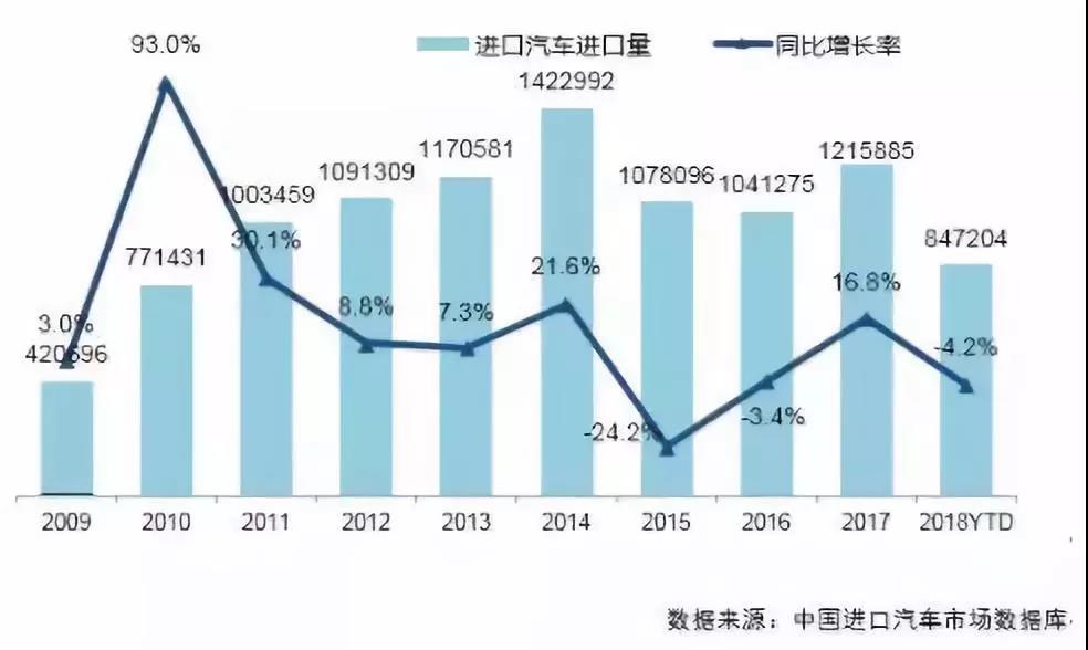 “进口车“必看资讯都在这，你错过了吗