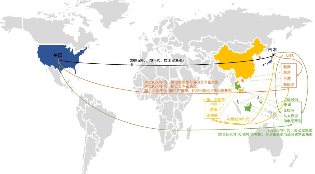 中国制造业人口_中国制造业
