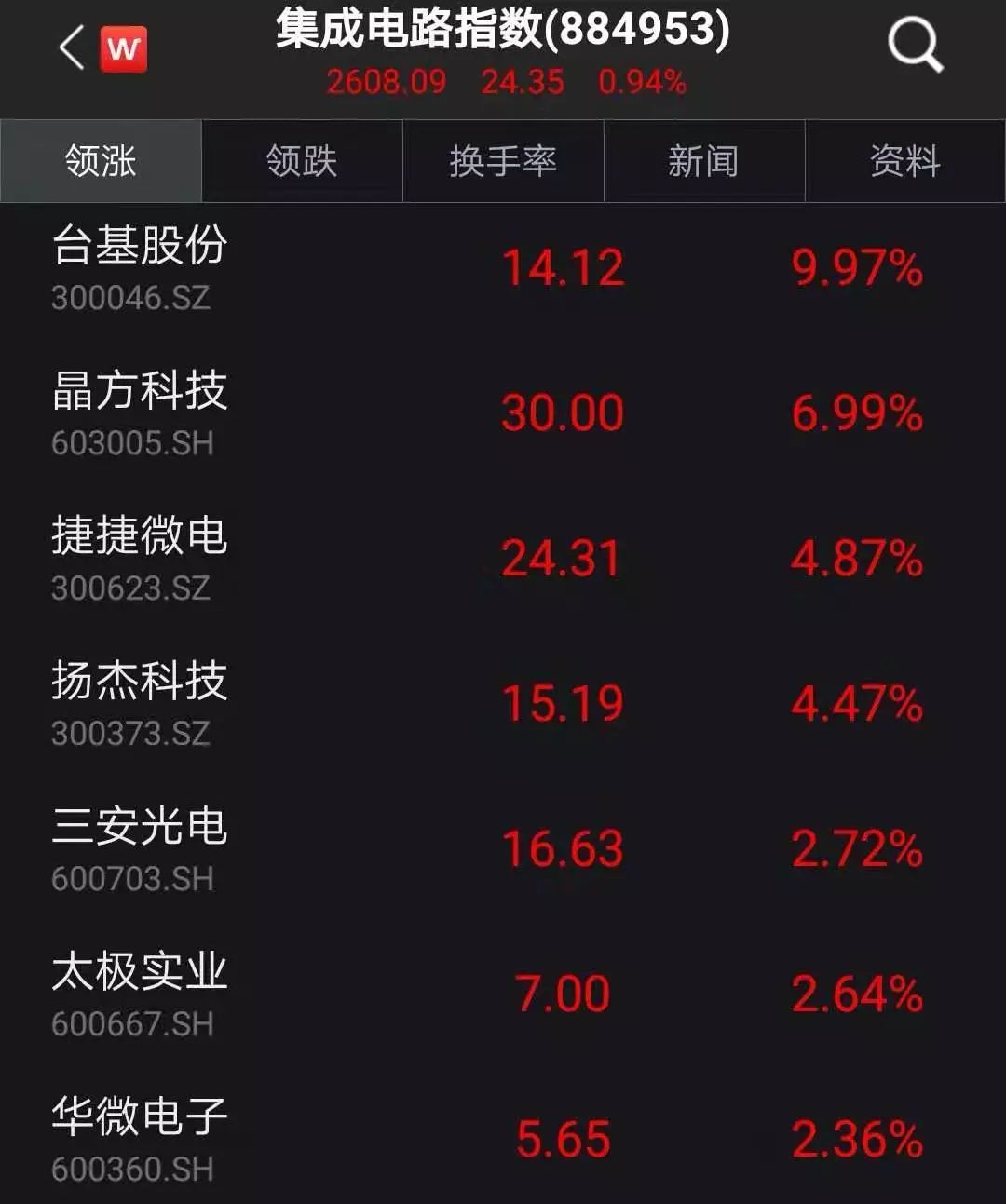 新得利网上开户|刚刚,珠海气象台发布台风白色预警