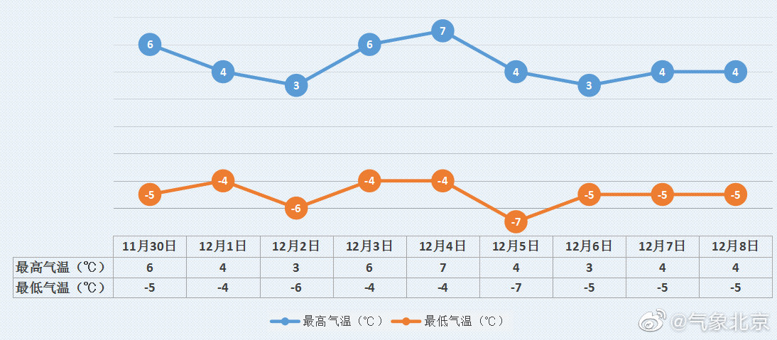 圖片來自北京市氣象局微博
