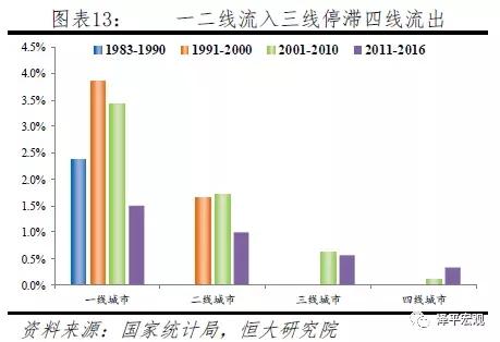 中国人口老龄化_未来中国人口