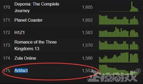 DOTA2击败吃鸡重回steam榜首,创两年来最高纪录,全靠自走棋!