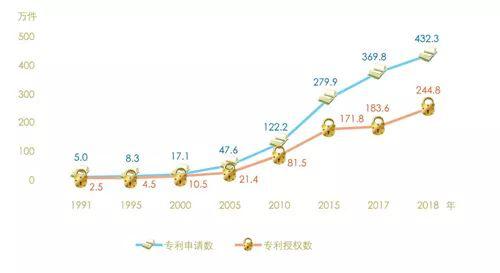 2018年我国经济总量各个行业占比_我国经济gdp总量图(2)