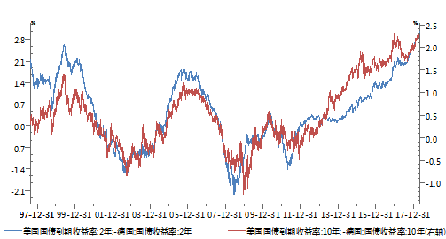 美元危险信号:不只影响利率汇率还有股票、债