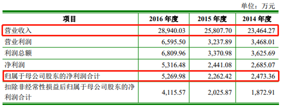 万博体育狗万manbetx·保健品行业遭遇信任危机 春节提着什么走亲访友?
