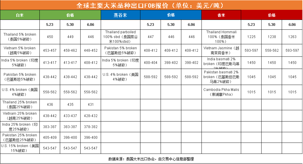 大米gdp_大米卡通图片