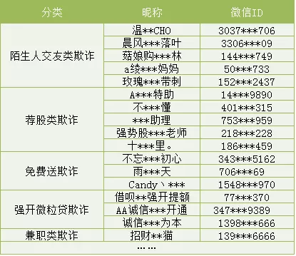 部分被处理“微信帐号”示例 来源:微信安全中心