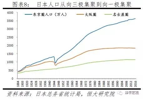 干货丨中国人口大迁移:未来2亿新增城镇人口将