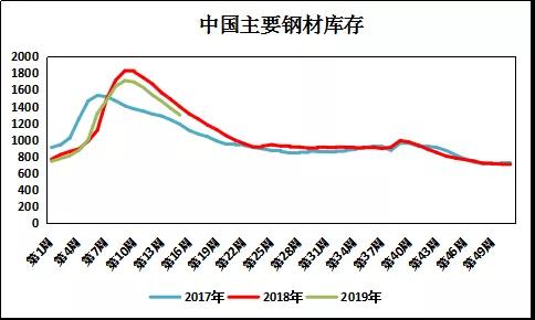 2019年全国各地gdp_2020年全国gdp排名(3)