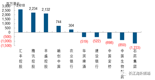 18大经济解读_提高开放型经济水平 替代 扩大开放 解读十八大报告的经济新理念