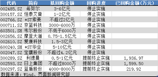 「爱赢公司」马云、史玉柱同时退出的私募中泽嘉盟 是什么来头?