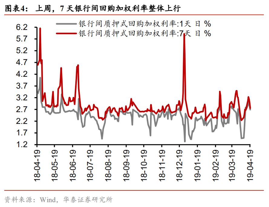 2019年经济要素_稳住即胜出 2019年下半年中国宏观经济展望(2)