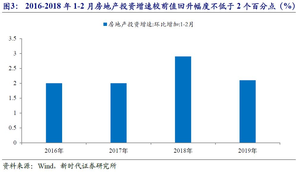 2019年经济数据_2019年1季度大兴区经济数据新鲜出炉